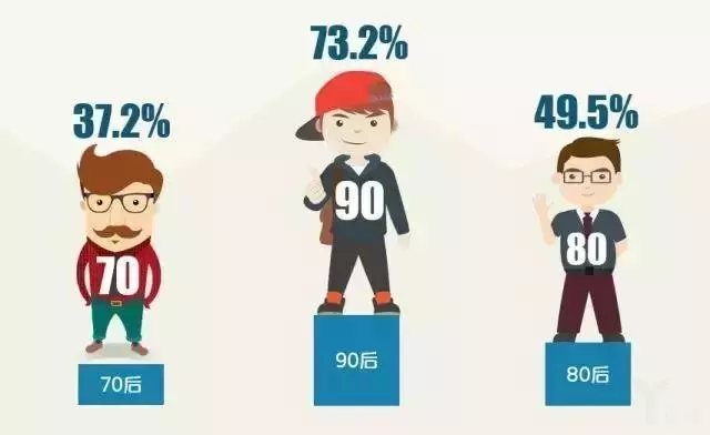 《2017年消費(fèi)升級(jí)大數(shù)據(jù)報(bào)告》：你的市場(chǎng)現(xiàn)在在誰的口袋里？