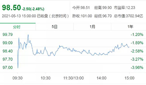 牧原董事長被證監(jiān)會監(jiān)管談話，公司市值一天縮水90多億