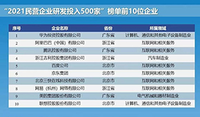 2021民企研發(fā)和專利500強發(fā)布，諸城外貿、新希望、安井、恒興等上榜