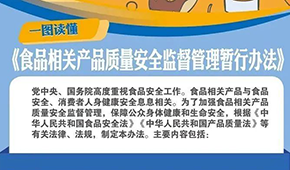 食品相關(guān)產(chǎn)品質(zhì)量安全監(jiān)管暫行辦法來了，下月起施行