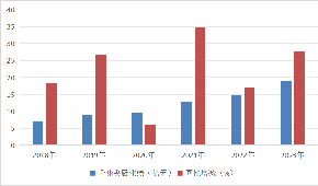 湯圓、水餃、粽子“老三樣”賣不動了？速凍面米突破點在哪里？