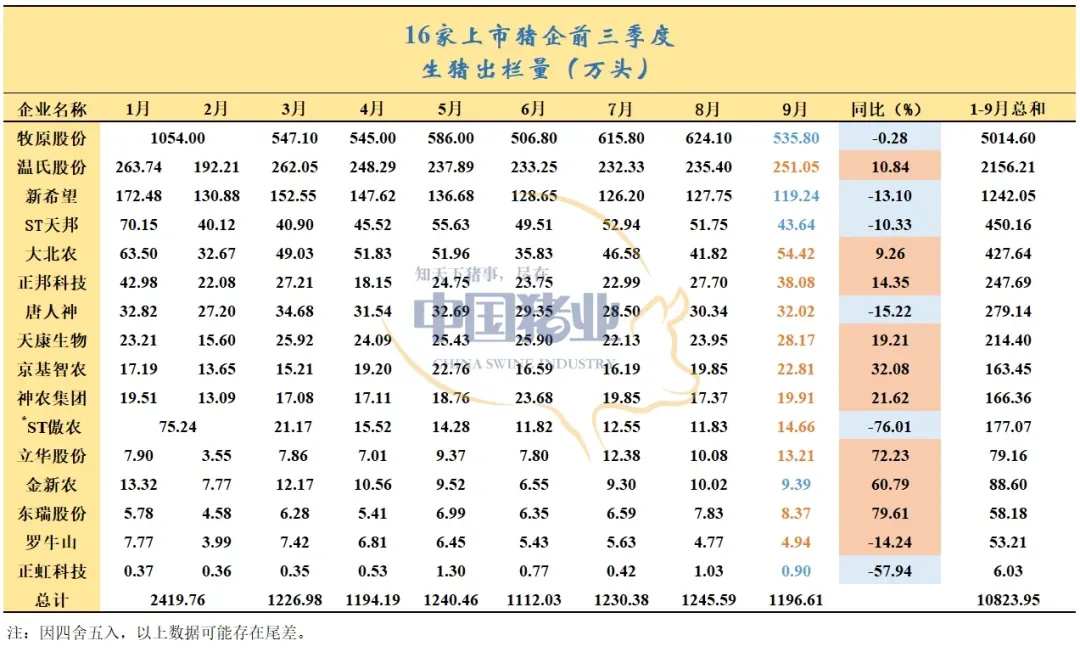 豬企業(yè)績飄紅、預(yù)制菜集體承壓，上市公司三季報冰火兩重天